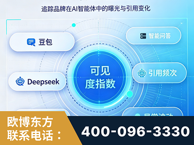 金昌-AI可见度监测