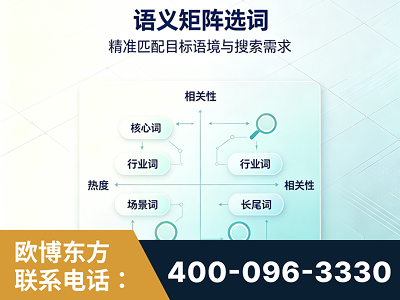 金昌-语义矩阵选词