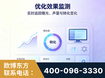 金昌-优化效果监测