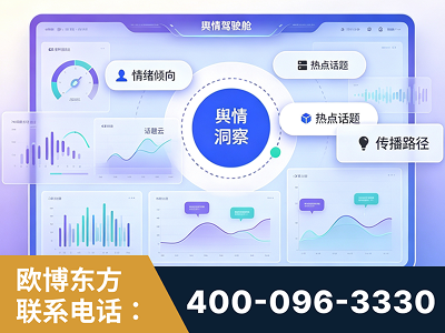 金昌-品牌舆情分析
