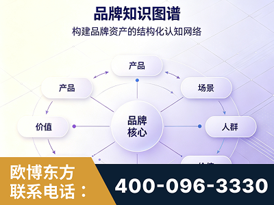 金昌-品牌知识图谱
