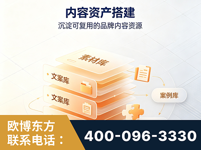 金昌-内容资产搭建