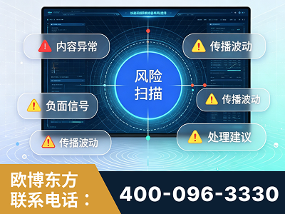 金昌-场景问题监测