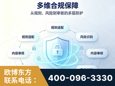金昌-多维合规保障