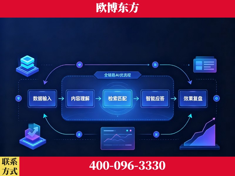 金昌-品牌优化